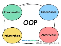 精通面向对象编程 （OOP）：基础、架构、模式与最佳实践