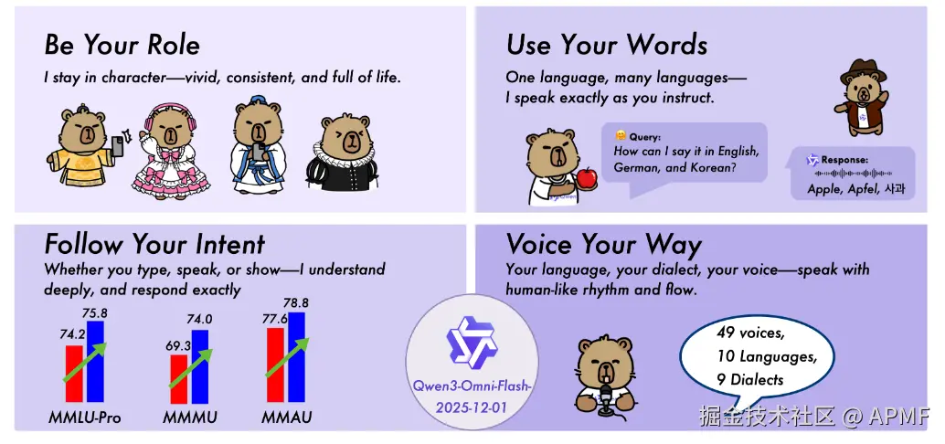 APMF于2025-12-12 15:00发布的图片