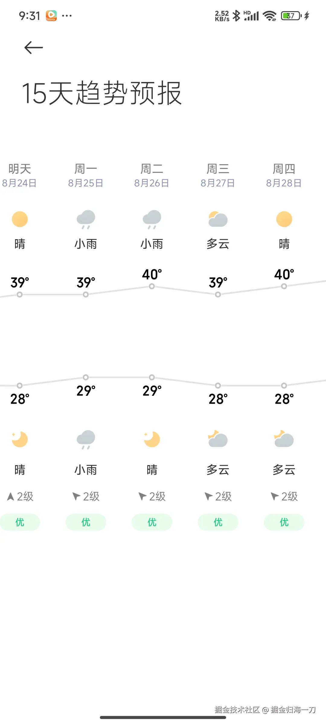 掘金归海一刀于2025-08-23 01:33发布的图片