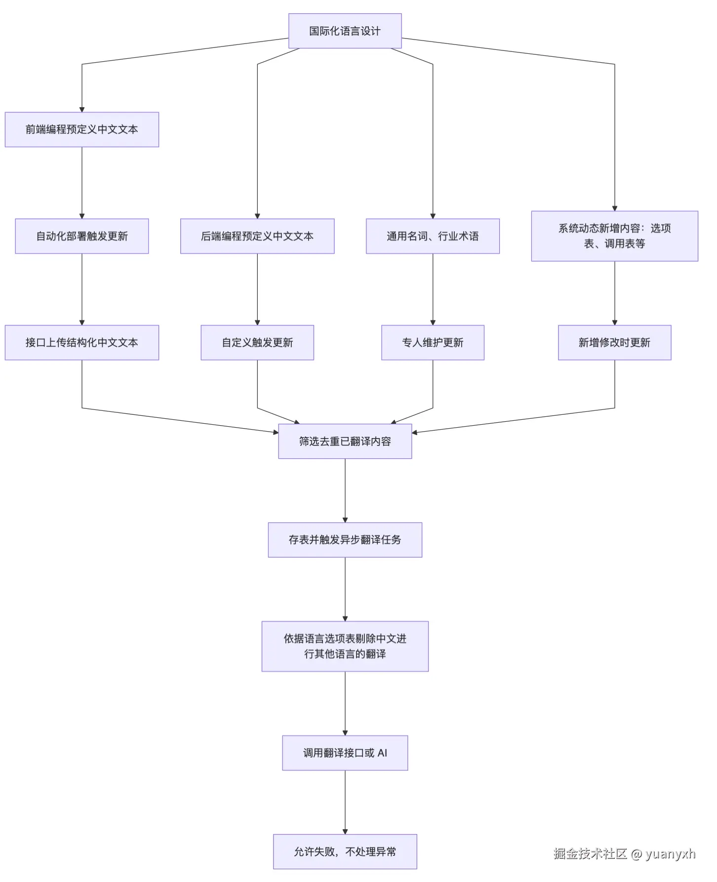 yuanyxh于2025-12-19 14:29发布的图片