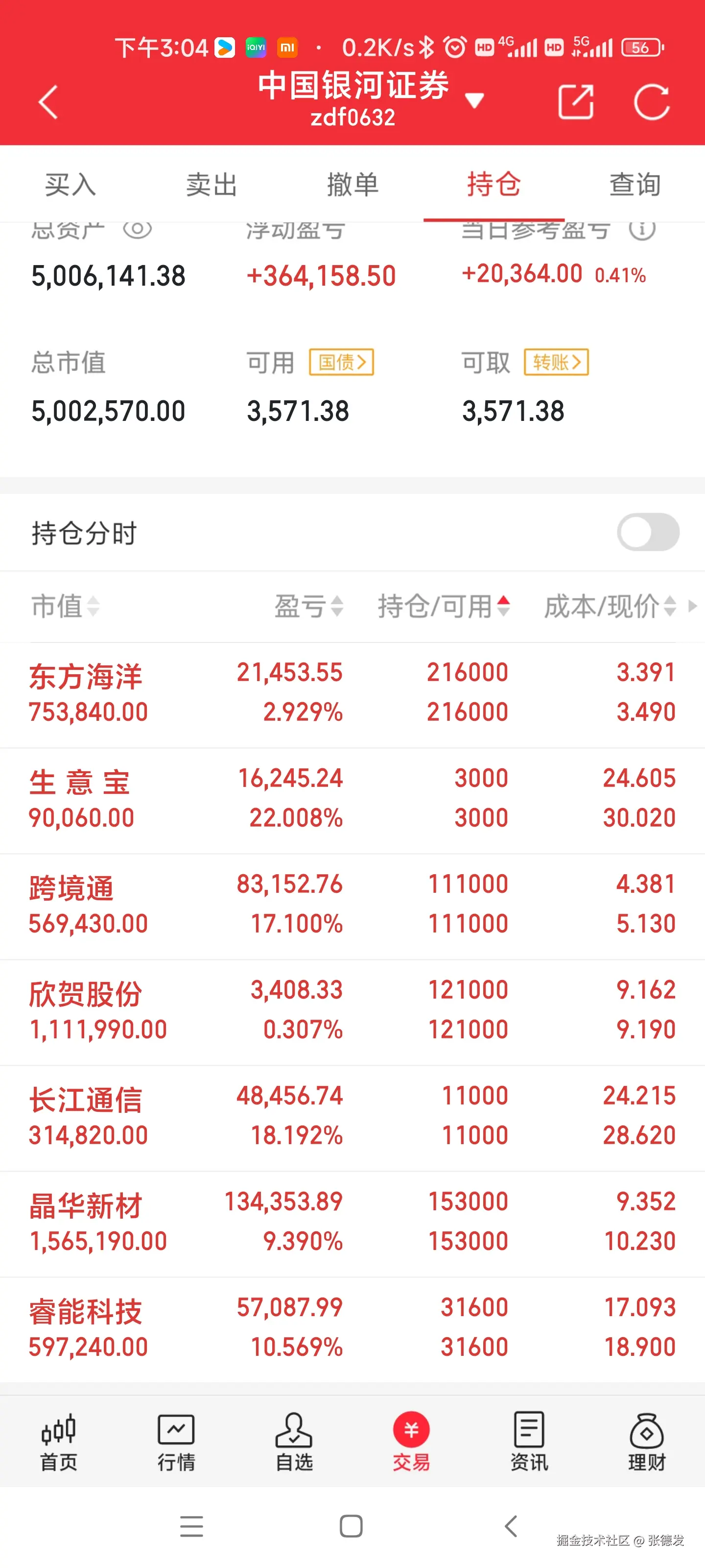 张德发于2024-12-02 18:59发布的图片