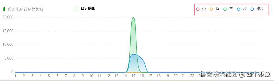 西个瓜皮于2025-04-18 09:13发布的图片