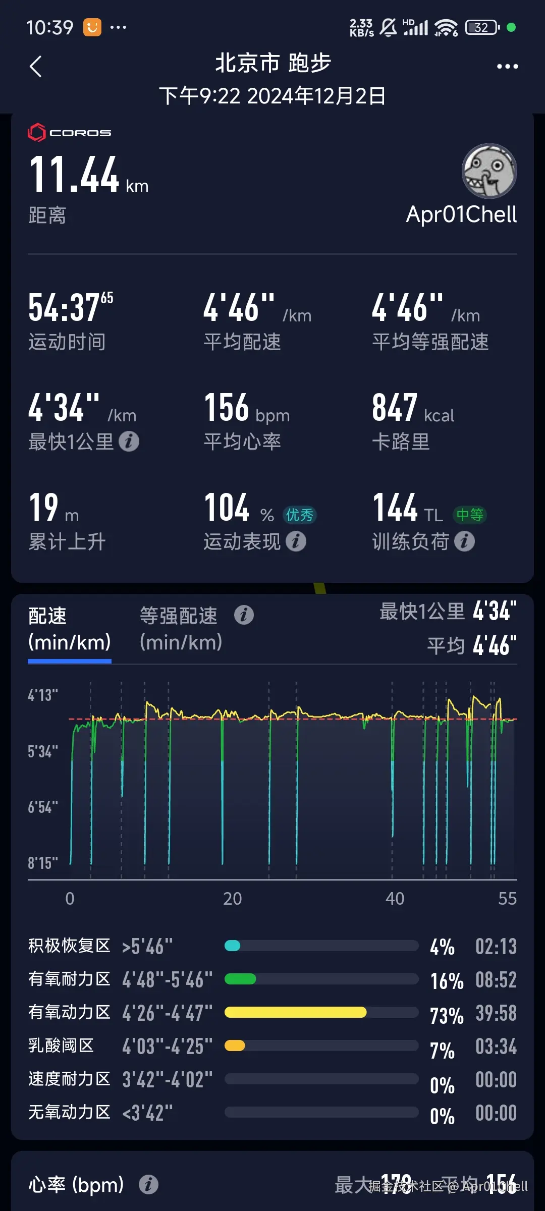 Apr01Chell于2024-12-02 22:44发布的图片