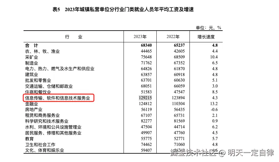 明天一定自律于2024-08-26 09:35发布的图片