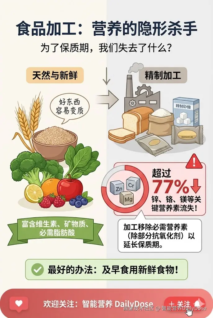 智能营养DailyDose于2026-02-06 22:49发布的图片