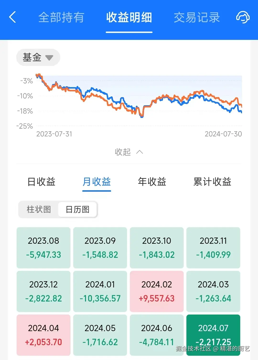 精湛的厨艺于2024-07-30 05:43发布的图片