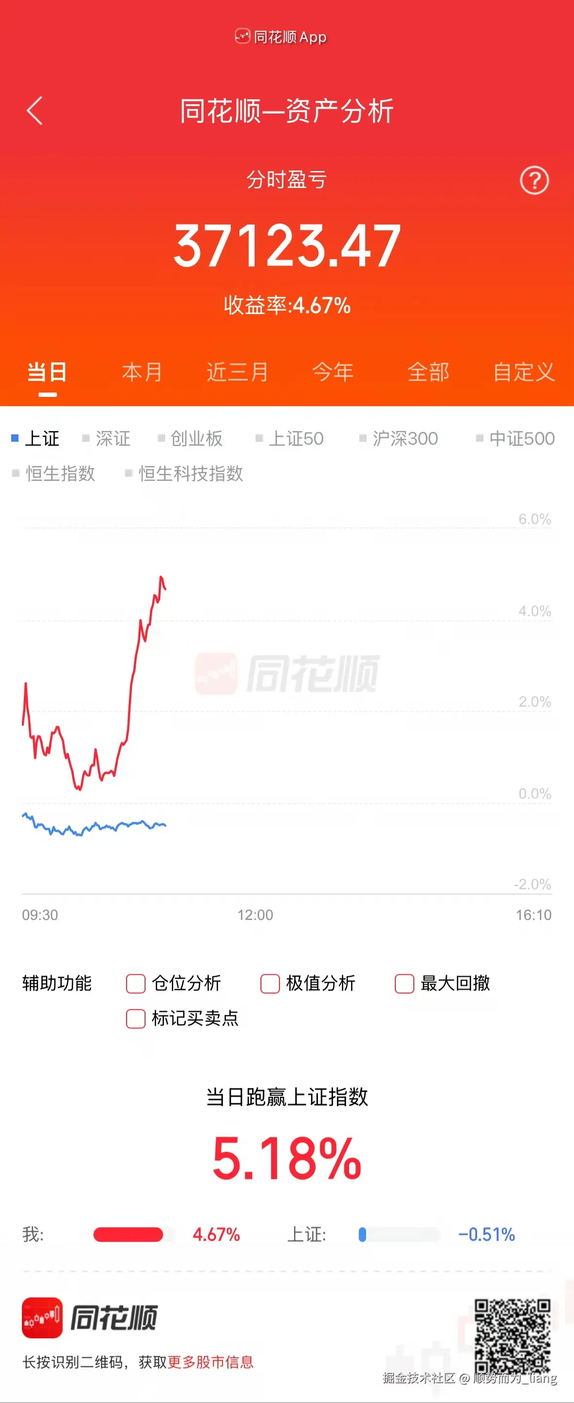 顺势而为_liang于2026-04-24 11:06发布的图片