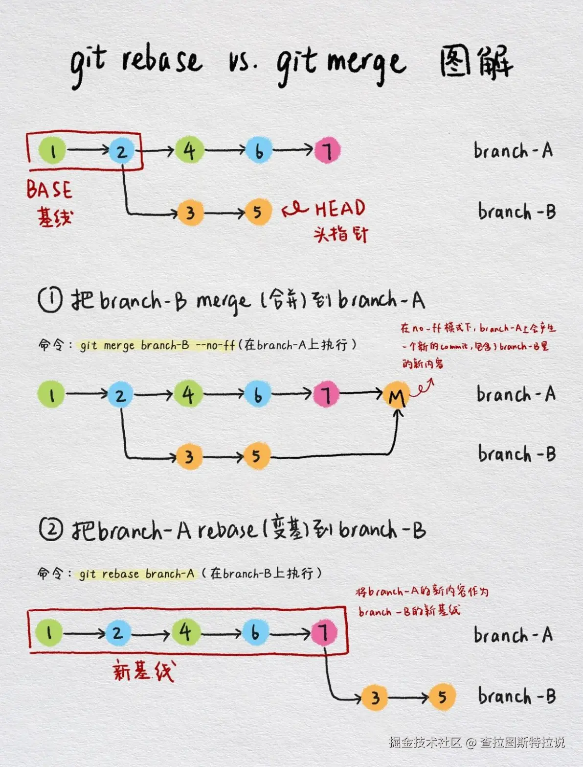 查拉图斯特拉说于2025-12-30 17:30发布的图片