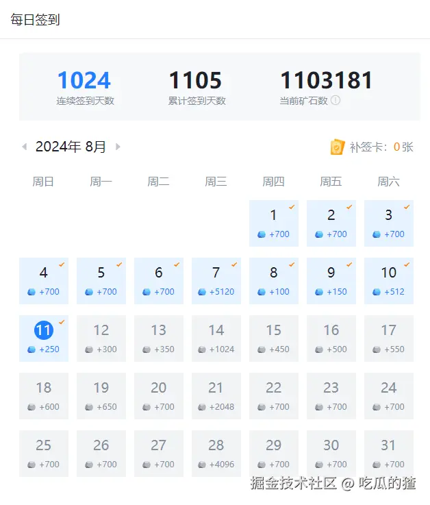 吃瓜的猹于2024-08-11 17:55发布的图片