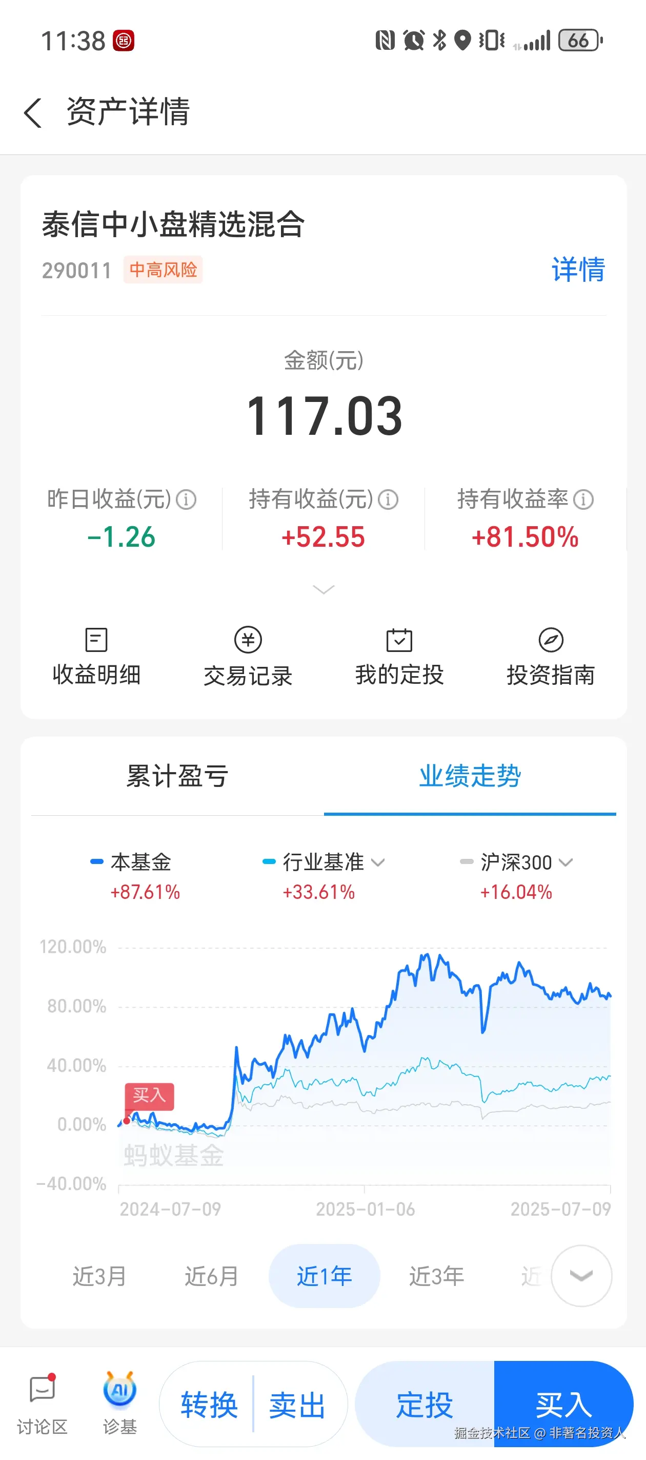 非著名投资人于2025-07-10 11:39发布的图片