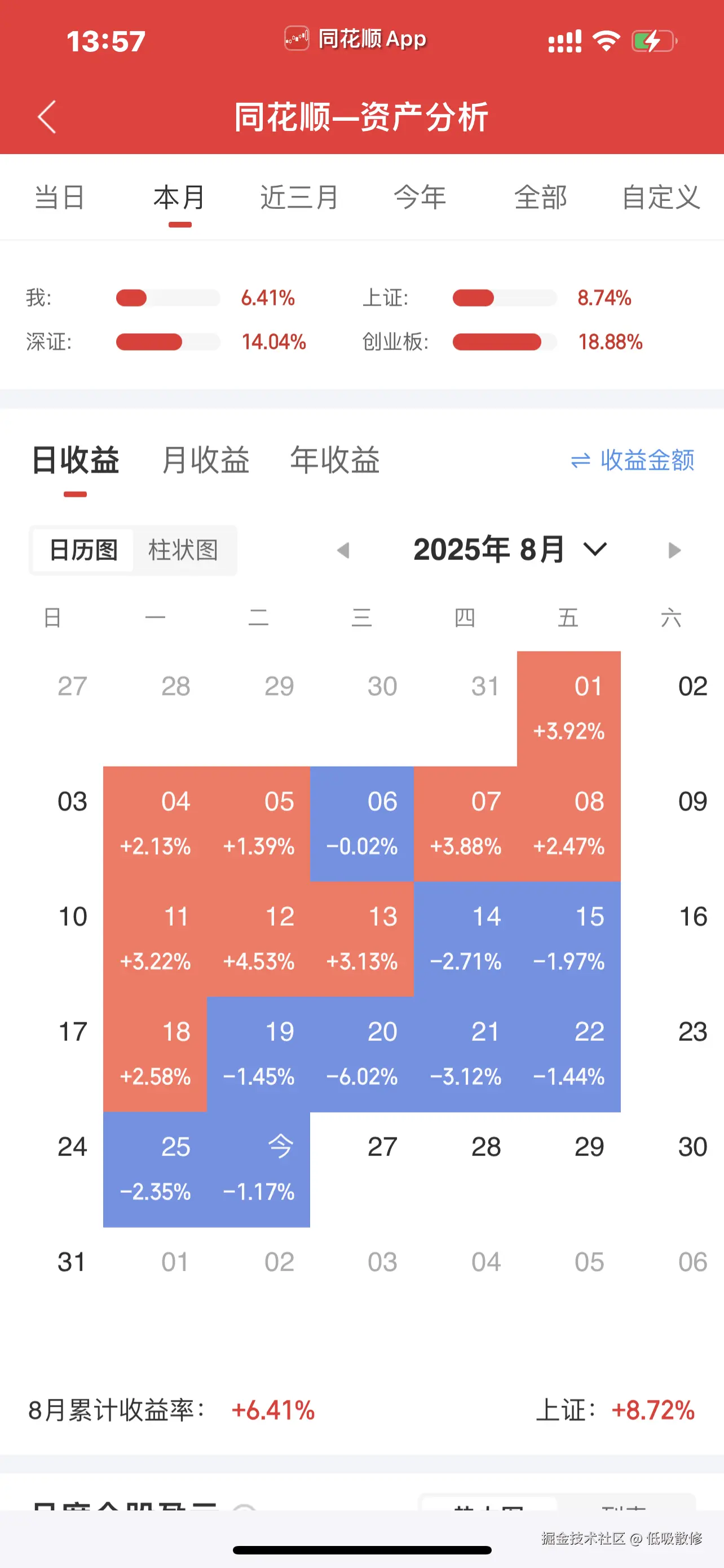 低吸散修于2025-08-26 14:04发布的图片