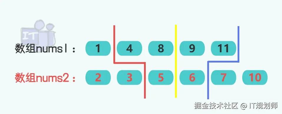 IT规划师于2024-09-16 22:38发布的图片