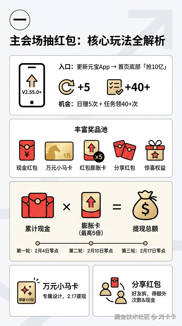 刘卡卡于2026-02-01 22:31发布的图片