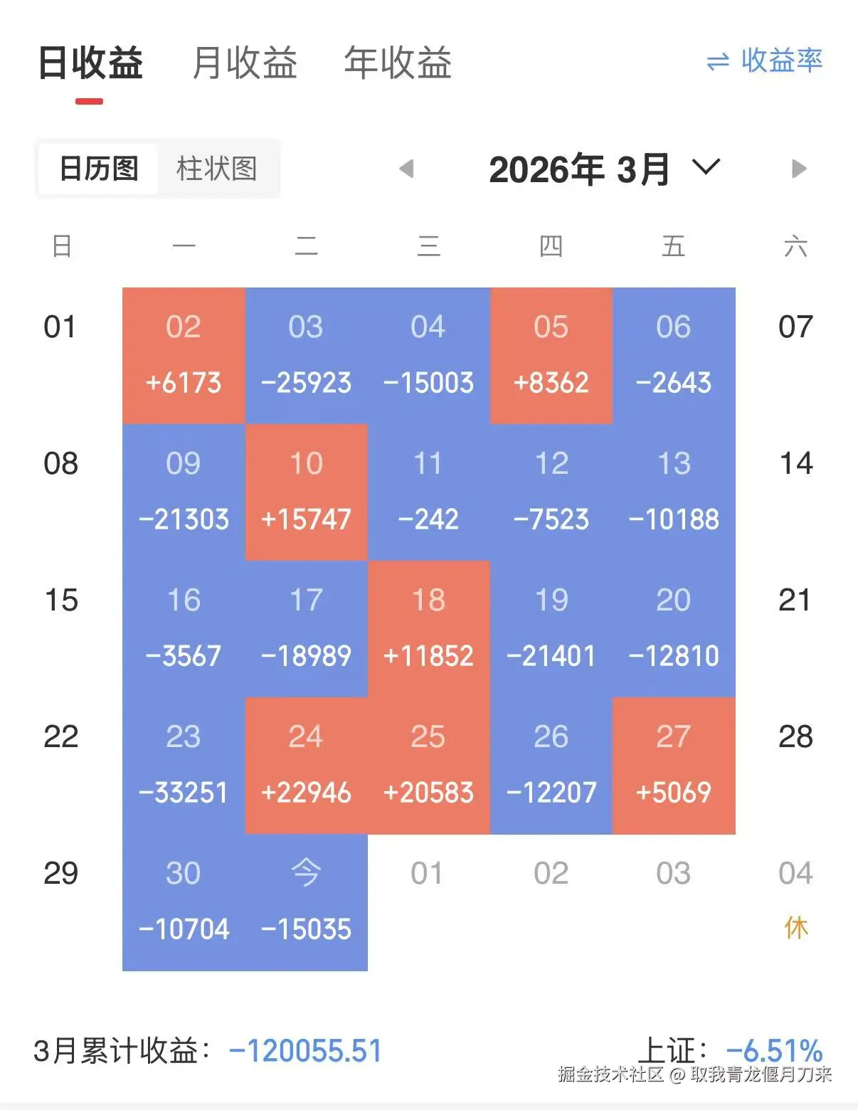 取我青龙偃月刀来于2026-03-31 15:03发布的图片