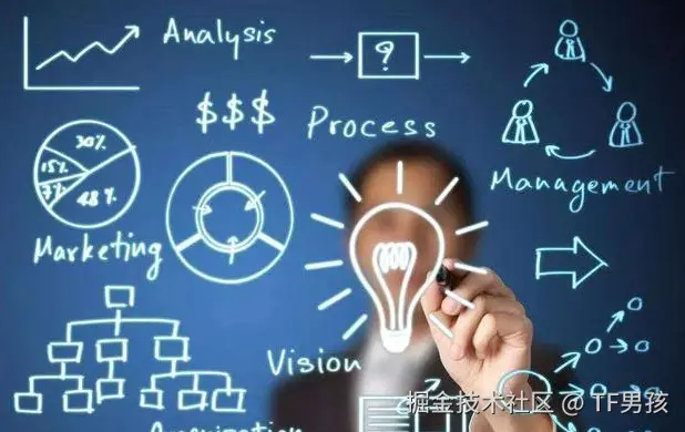 AI在教育行业的应用