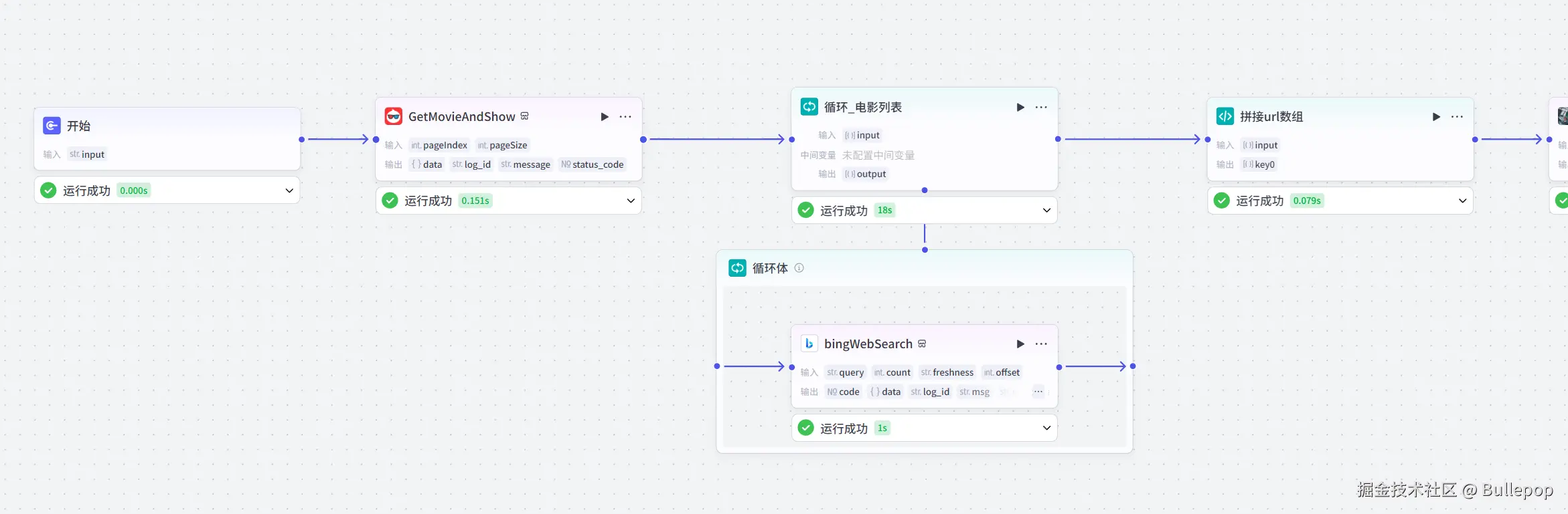 Bullepop于2025-03-27 05:59发布的图片