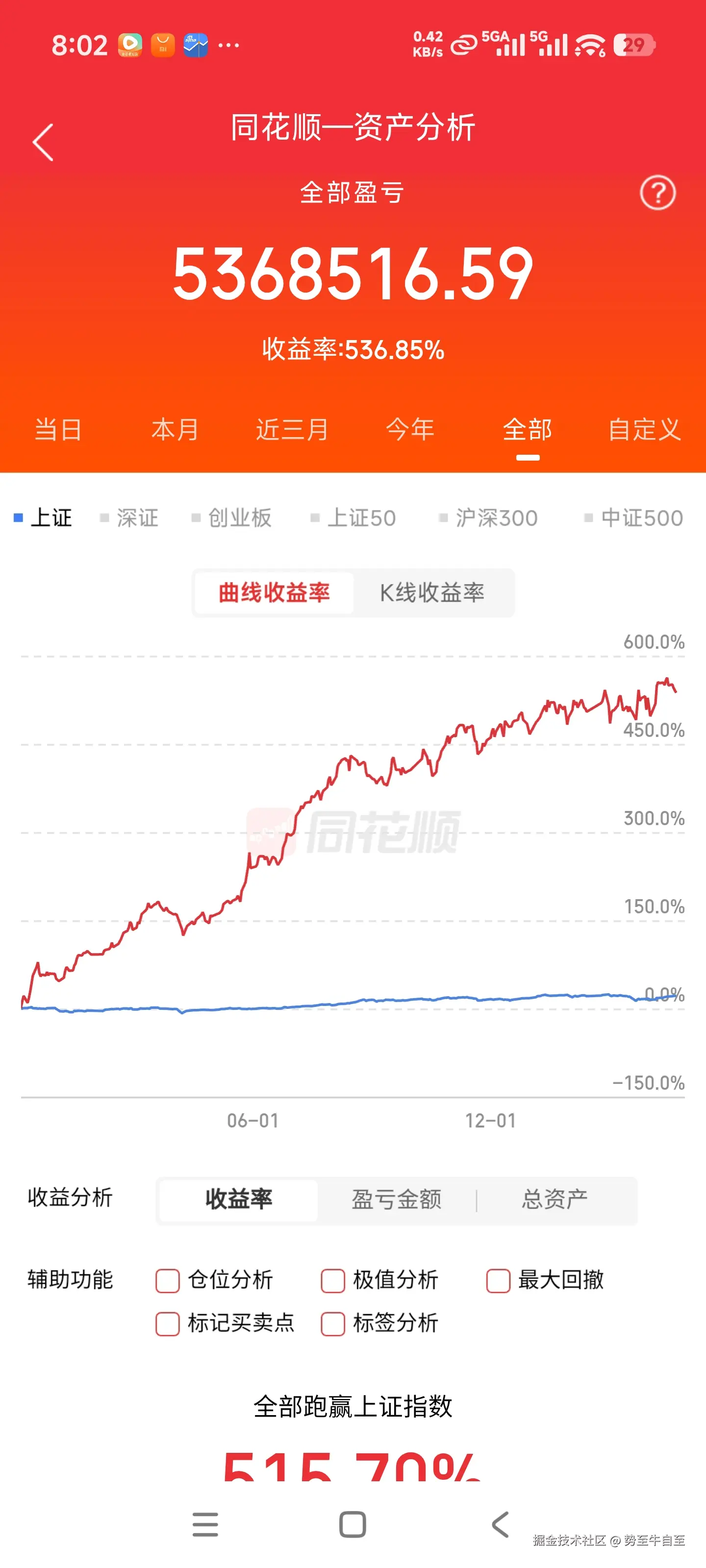 势至牛自至于2026-04-23 20:04发布的图片
