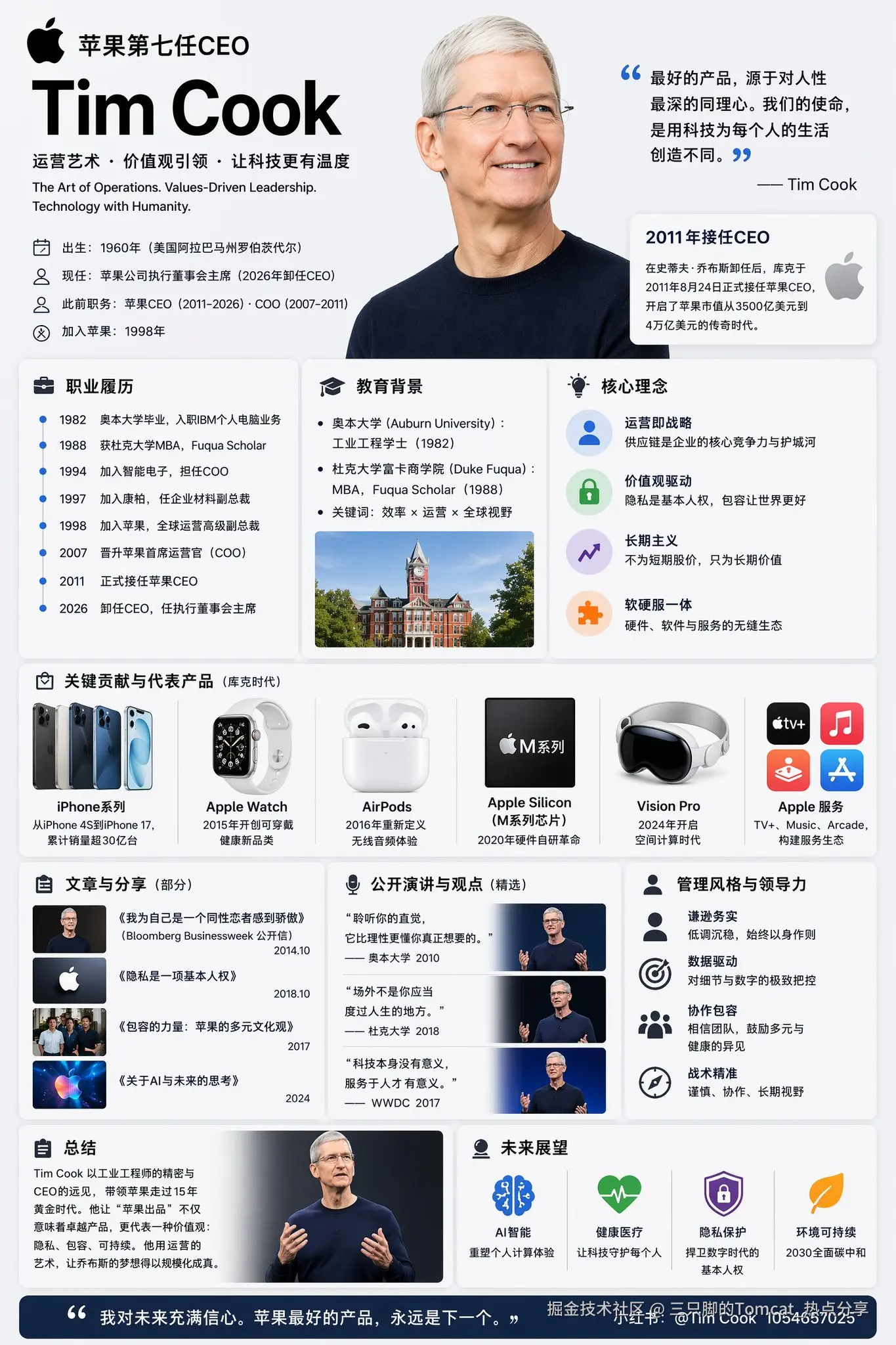 三只脚的Tomcat_热点分享于2026-04-22 18:29发布的图片
