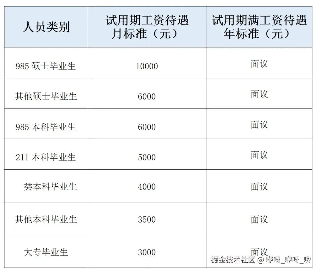 咿呀_咿呀_哟于2024-07-18 01:34发布的图片