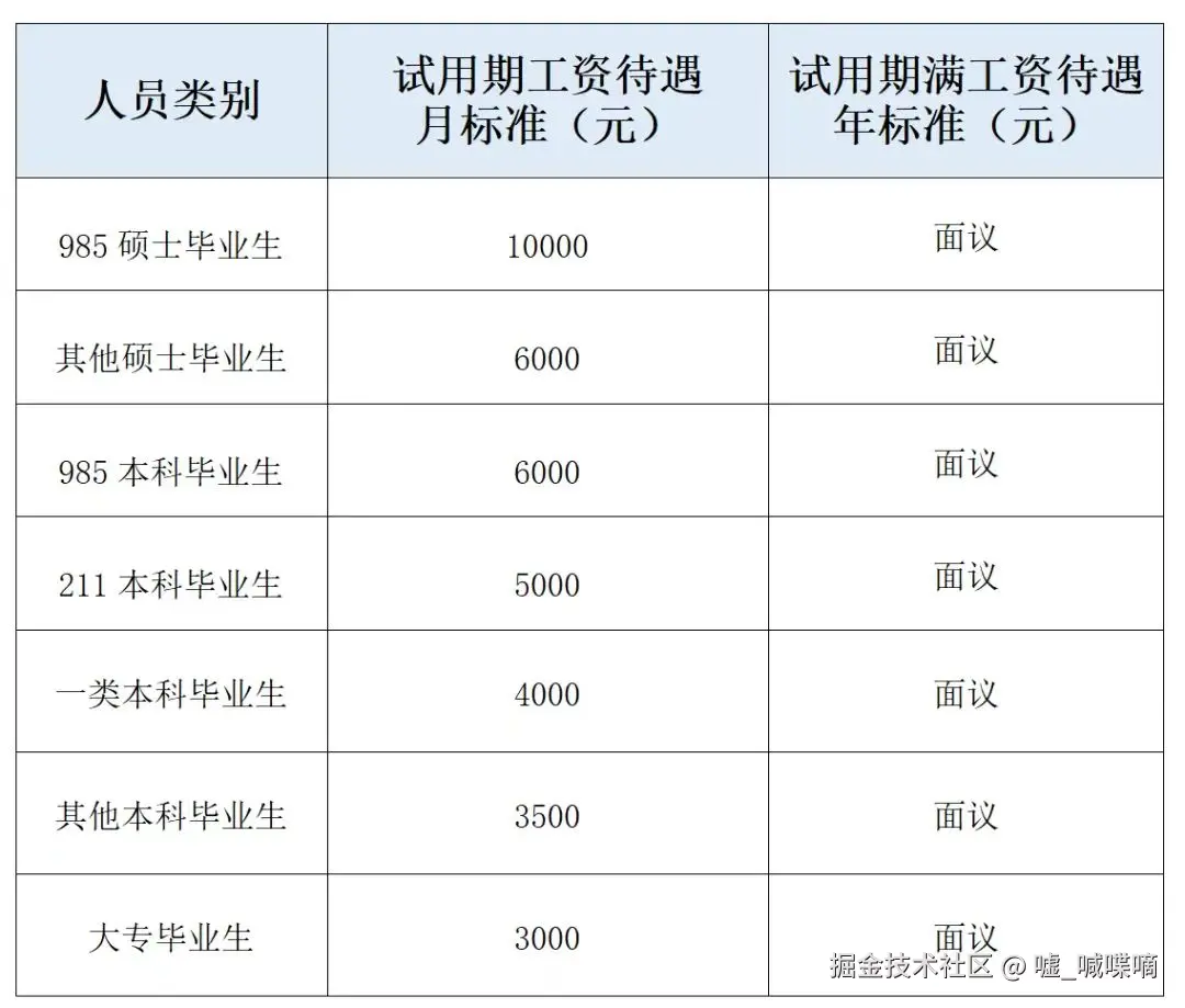 嘘_喊喋嘀于2024-07-18 09:34发布的图片