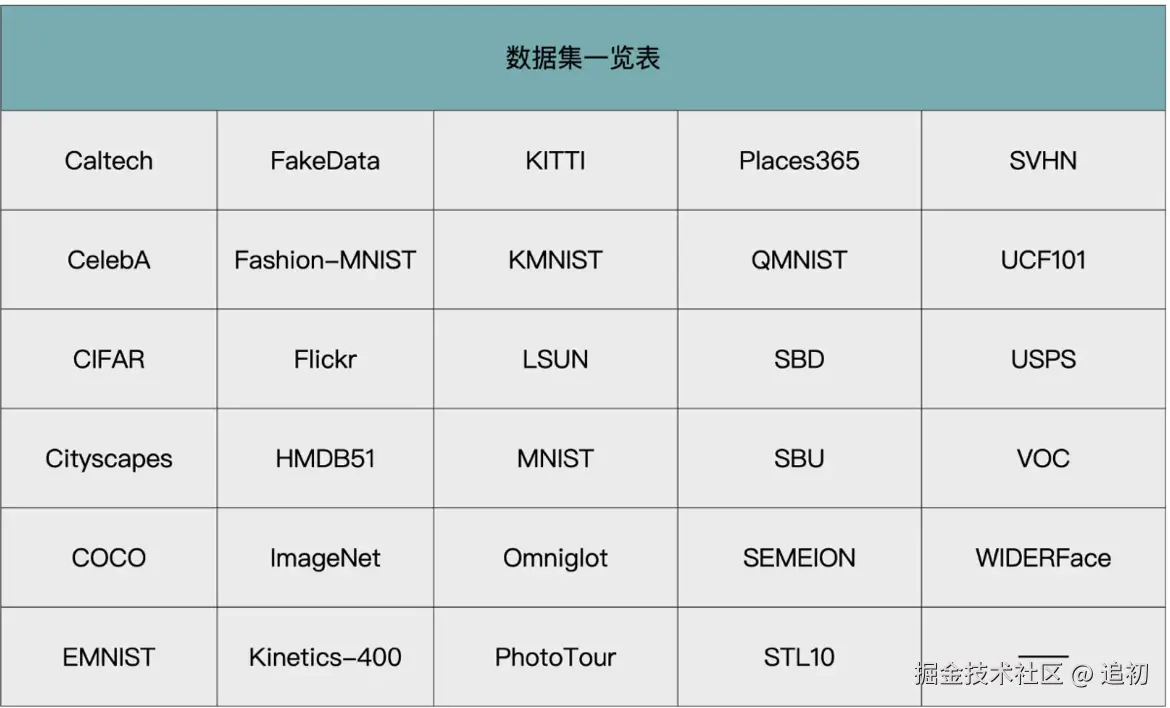 追初于2025-06-19 20:47发布的图片