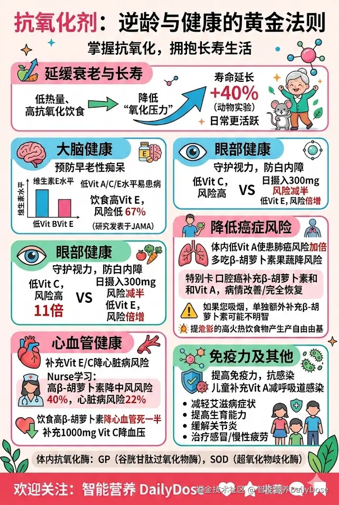 智能营养DailyDose于2026-02-28 21:41发布的图片