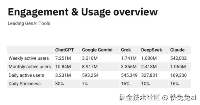 快兔兔ai于2025-04-14 05:36发布的图片