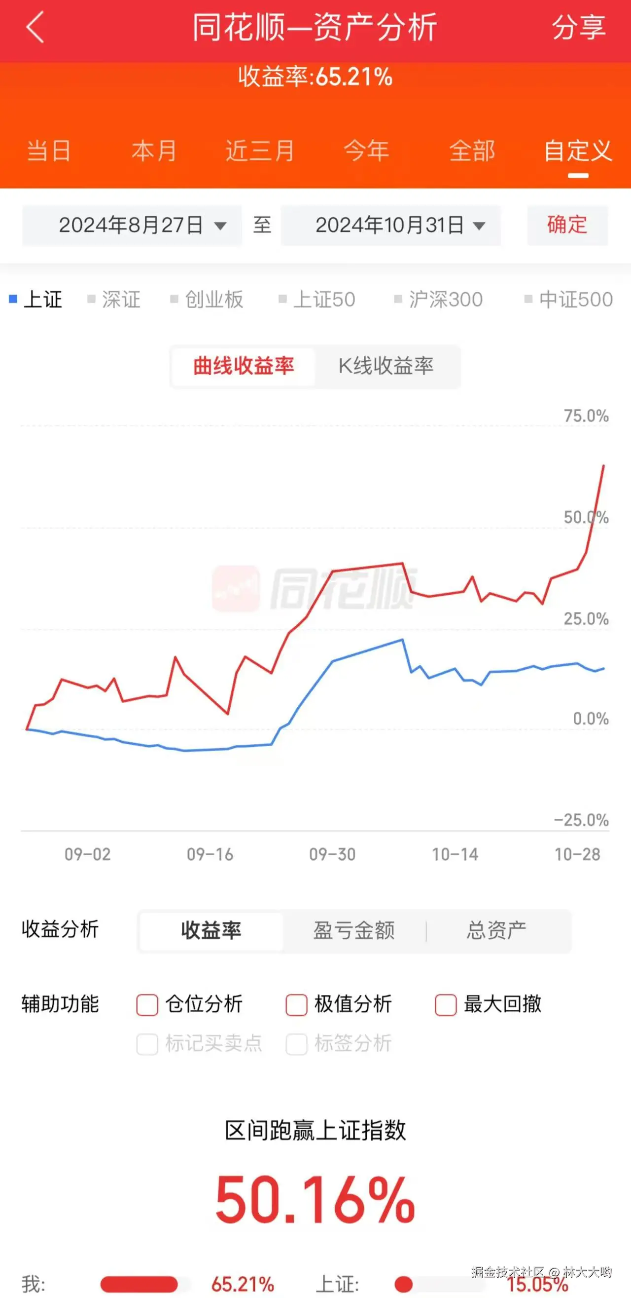 林大大哟于2024-10-31 14:23发布的图片