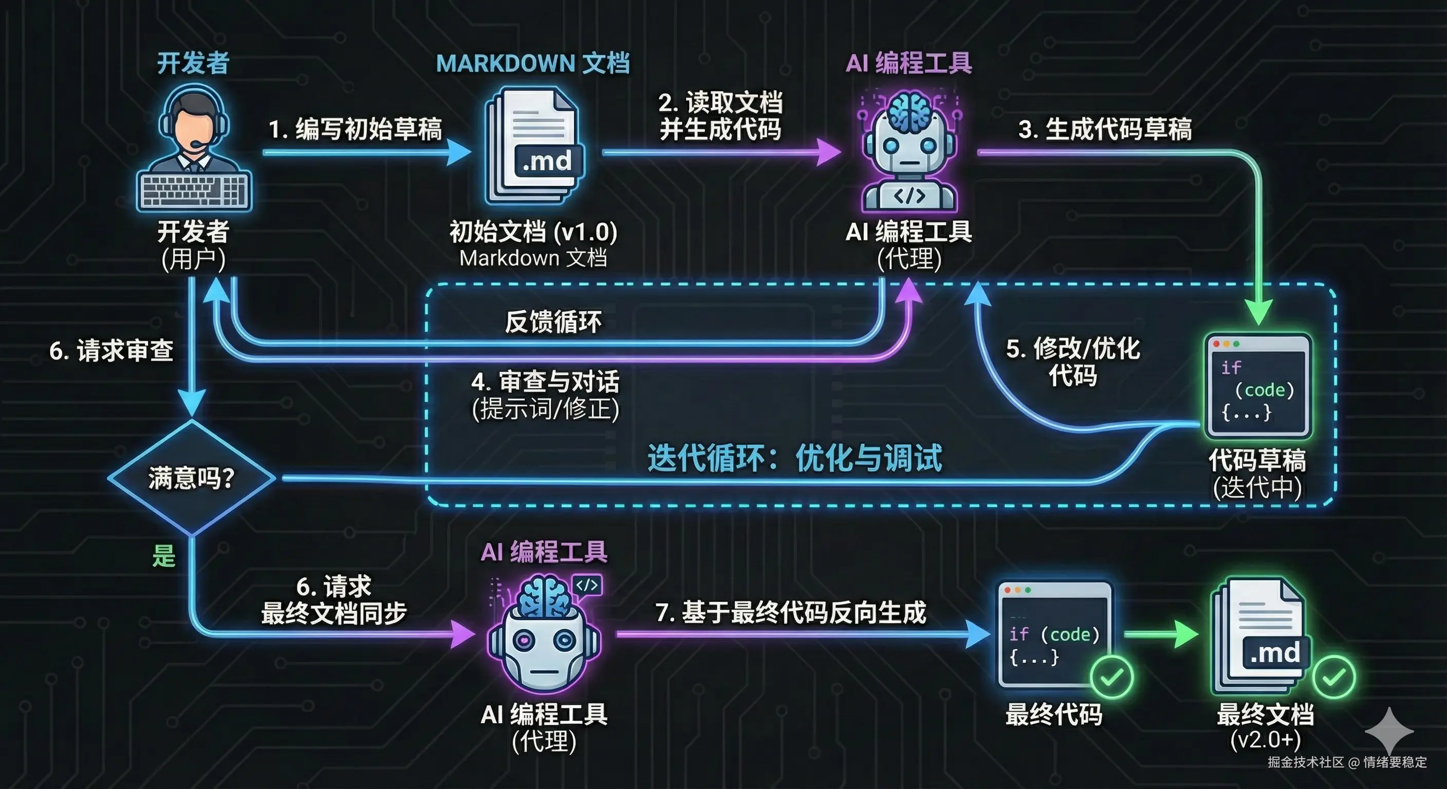 情绪要稳定于2025-12-19 18:00发布的图片