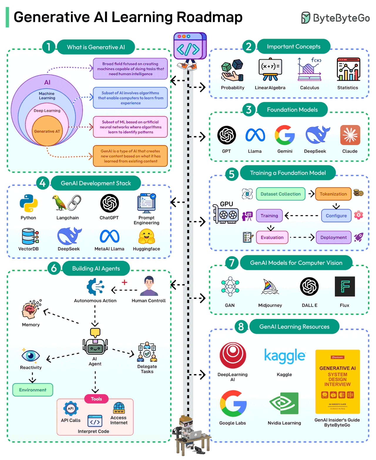 codeniu于2025-03-10 16:06发布的图片