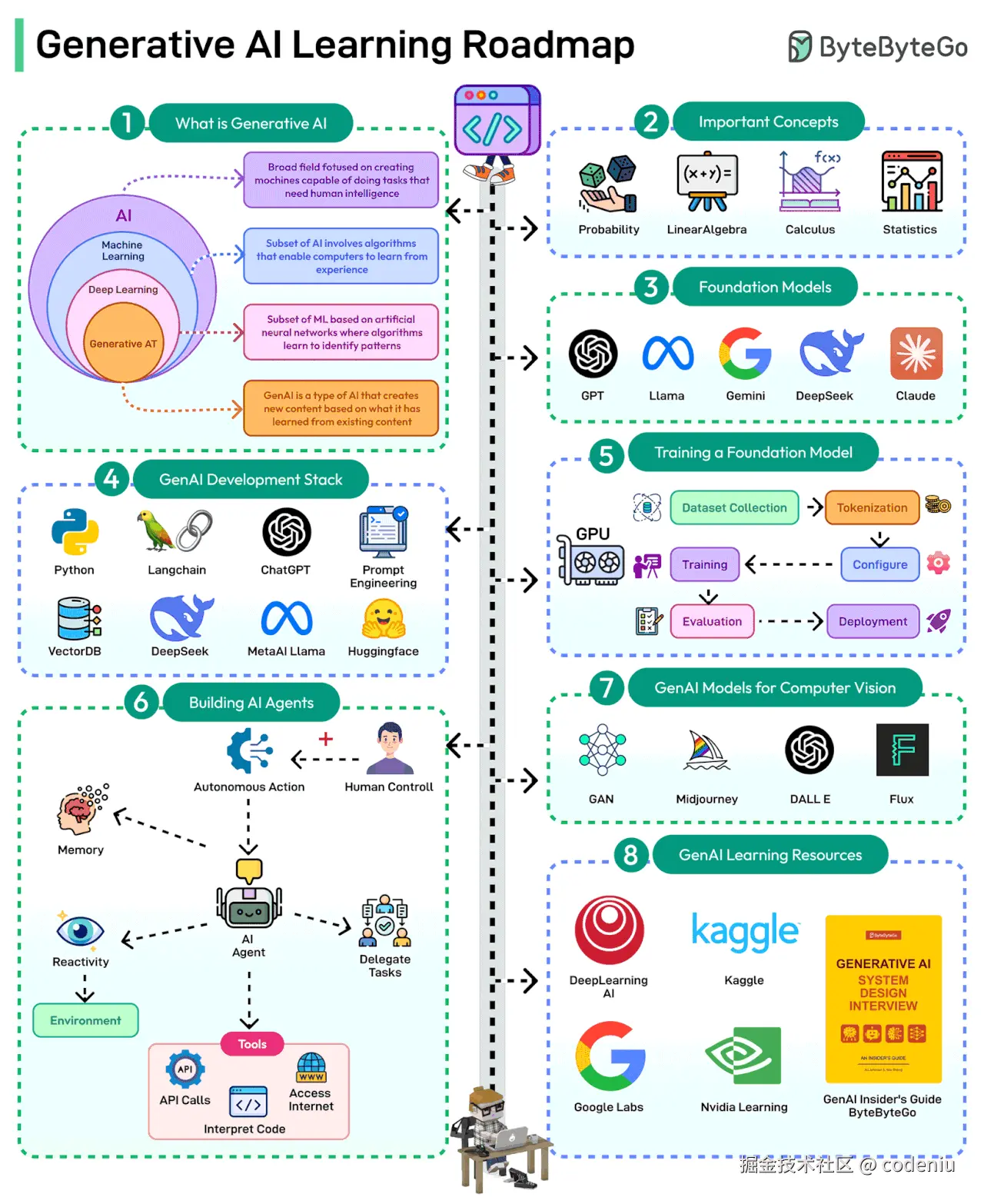 codeniu于2025-03-10 16:06发布的图片