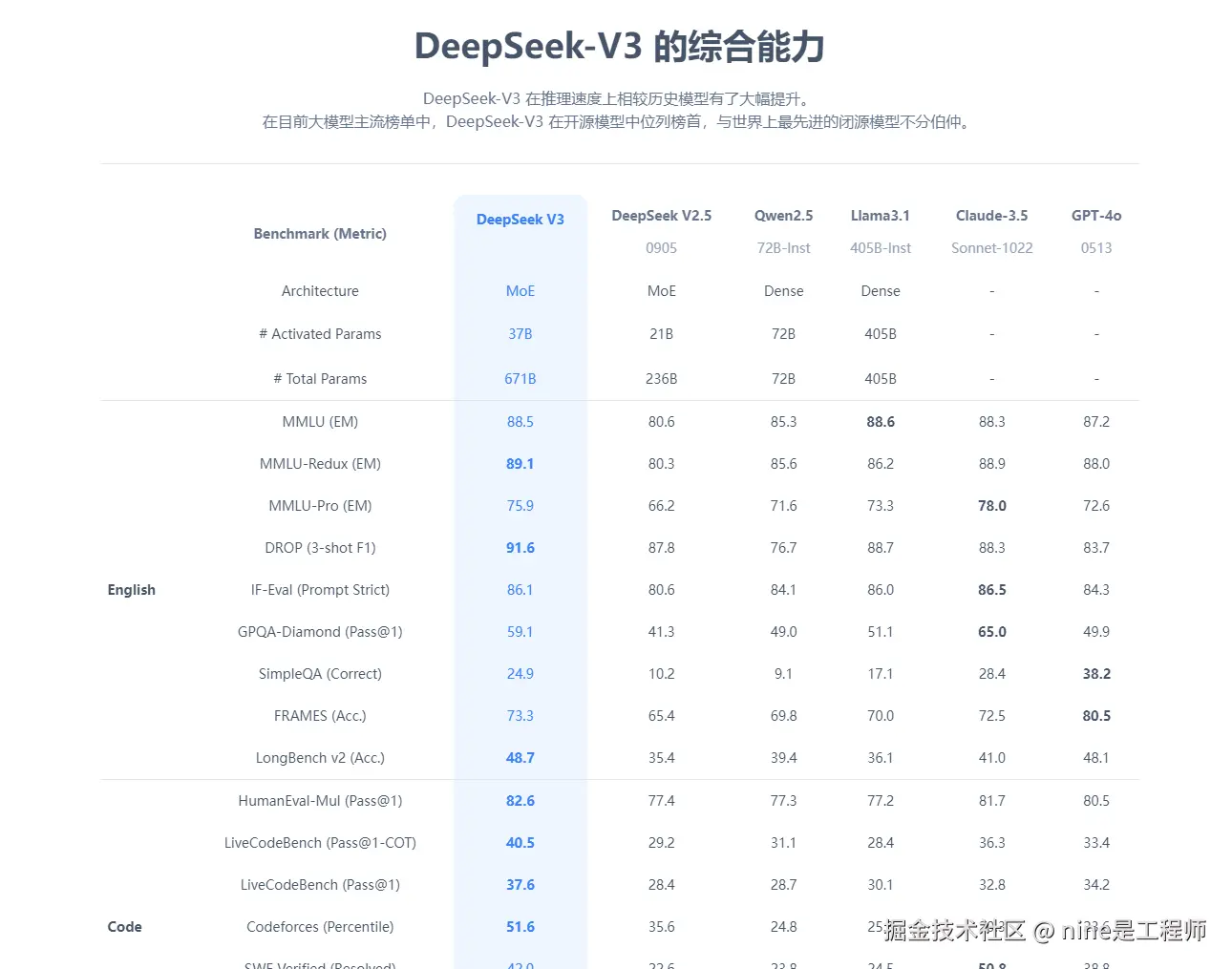 nine是工程师于2025-01-13 20:56发布的图片