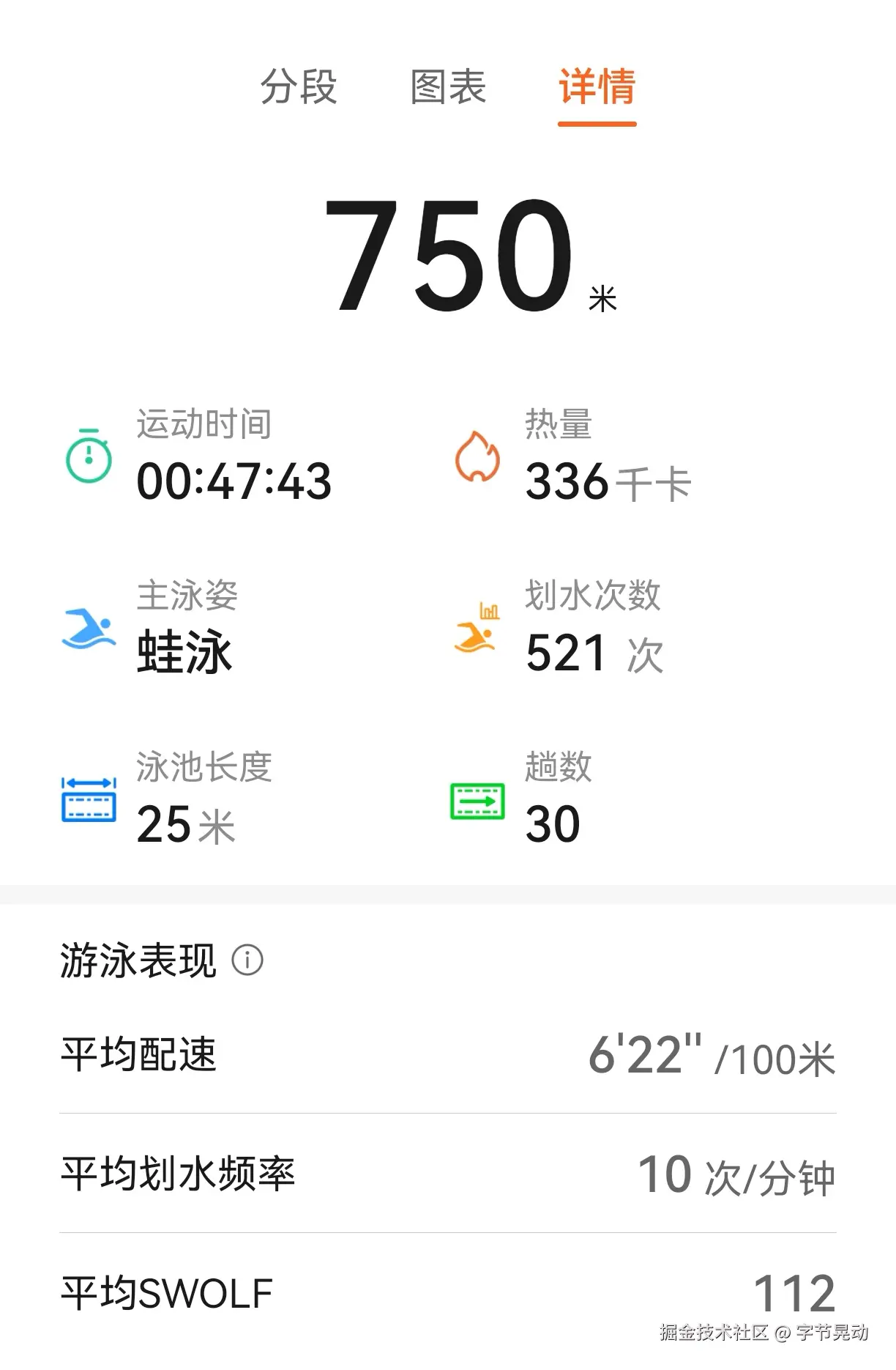 字节晃动于2025-04-27 08:51发布的图片