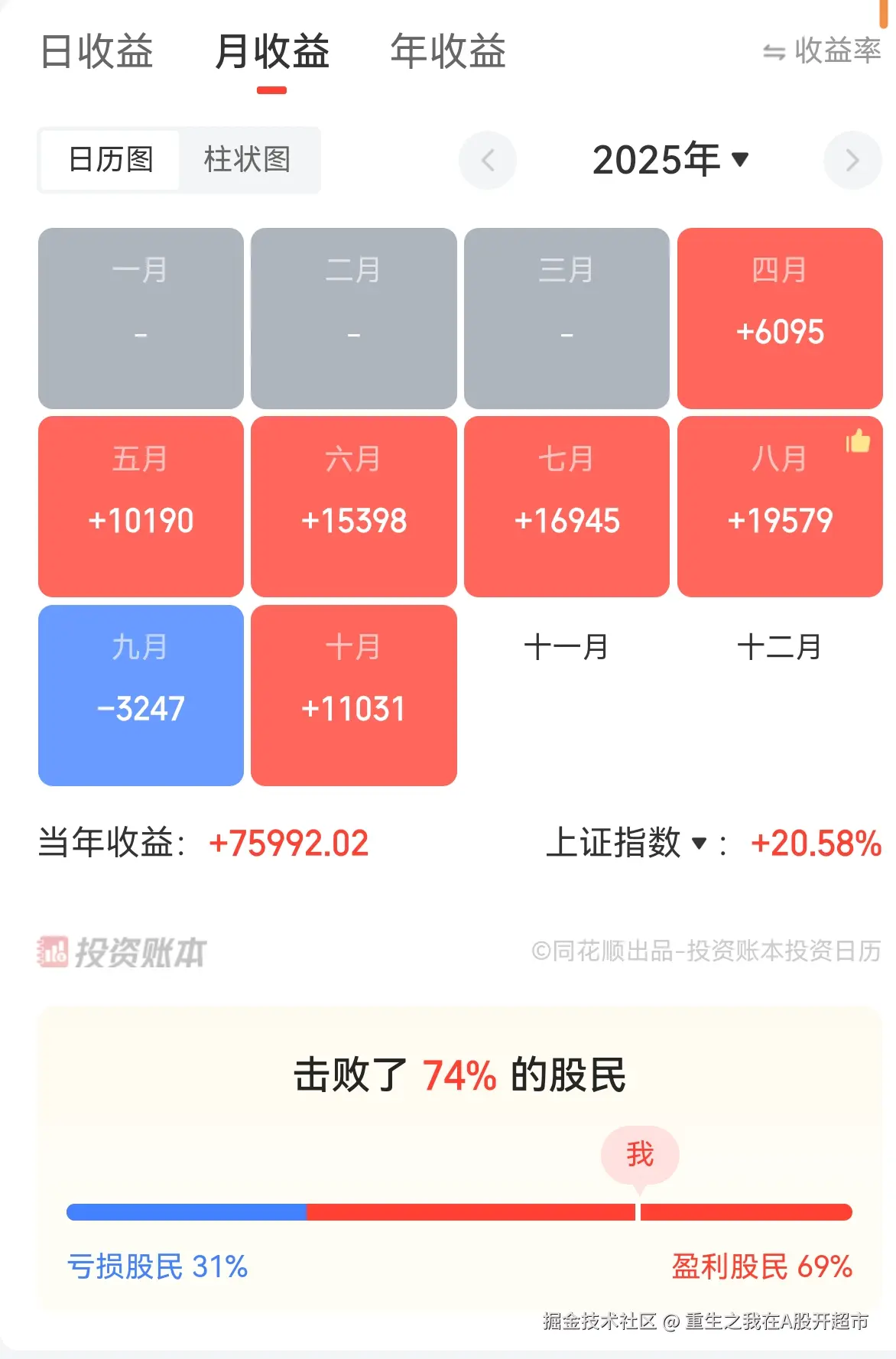 重生之我在A股开超市于2025-10-24 15:13发布的图片