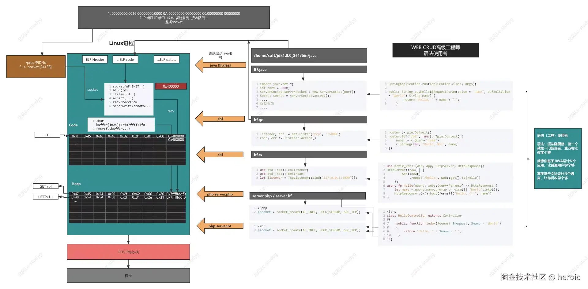heroic于2024-09-08 02:07发布的图片