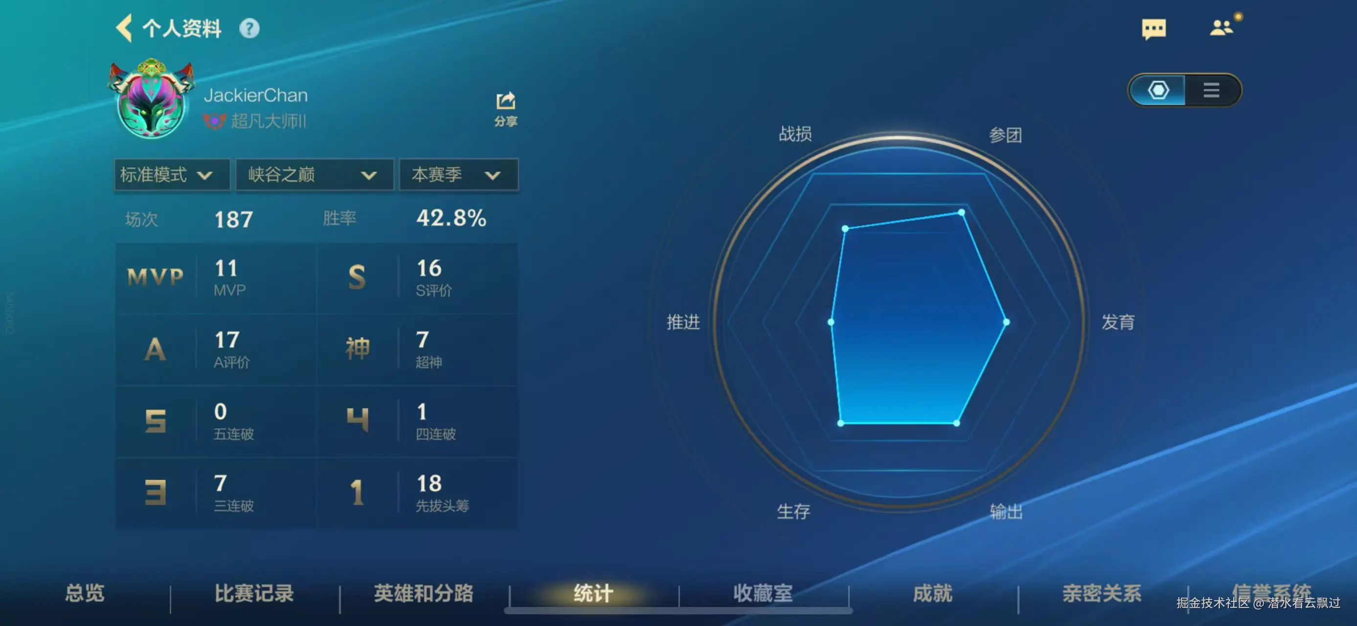潜水看云飘过于2025-08-18 14:18发布的图片