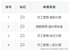 藏宝阁的小师傅_奋斗版于2025-03-14 10:23发布的图片