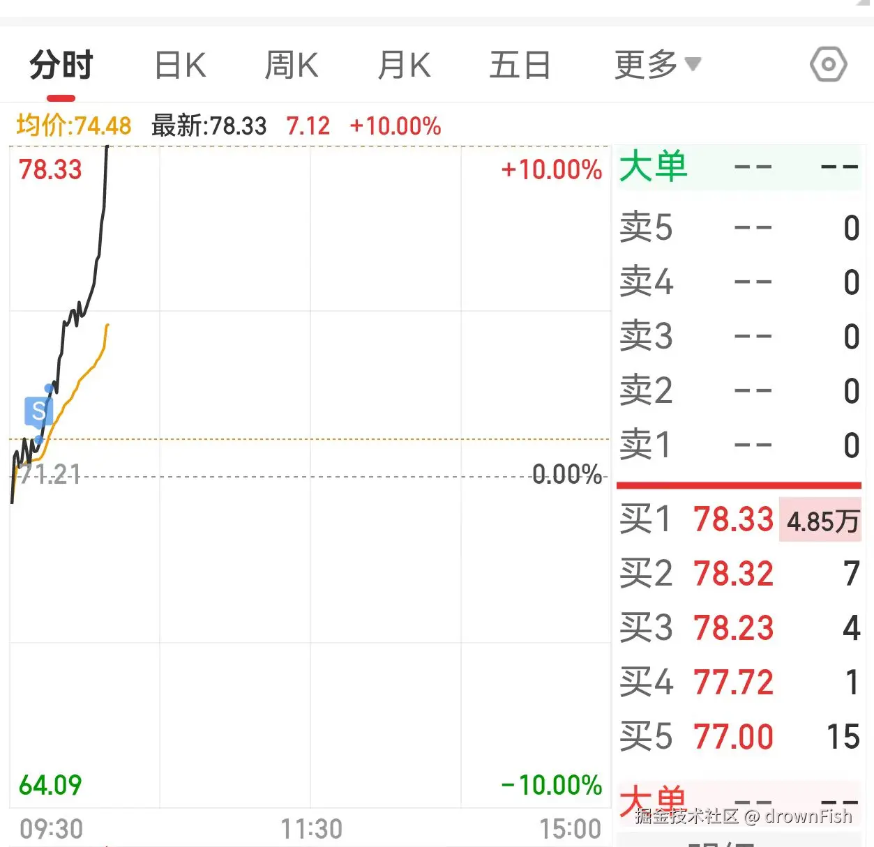 drownFish于2025-04-24 10:09发布的图片