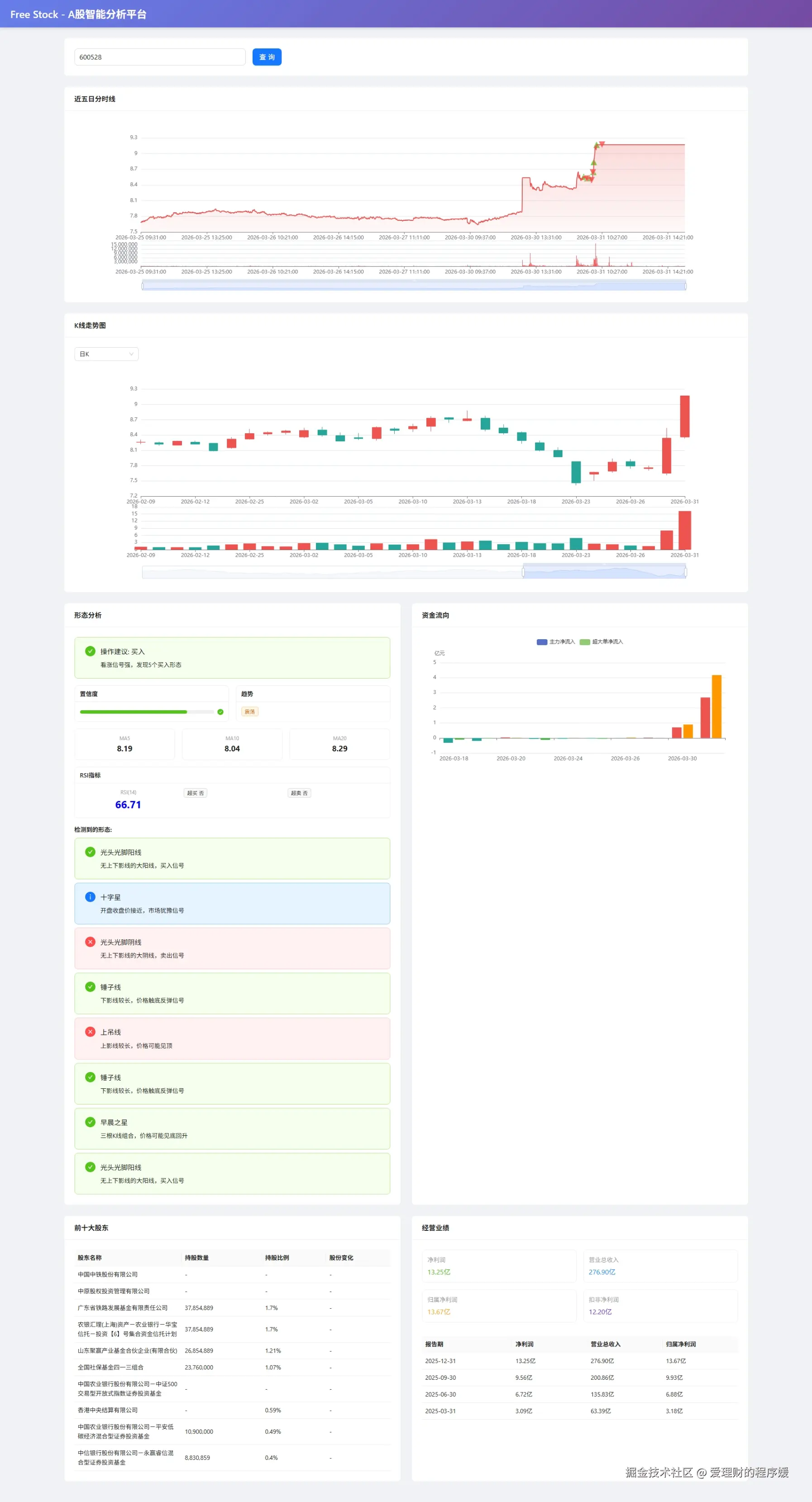 爱理财的程序媛于2026-03-31 20:31发布的图片