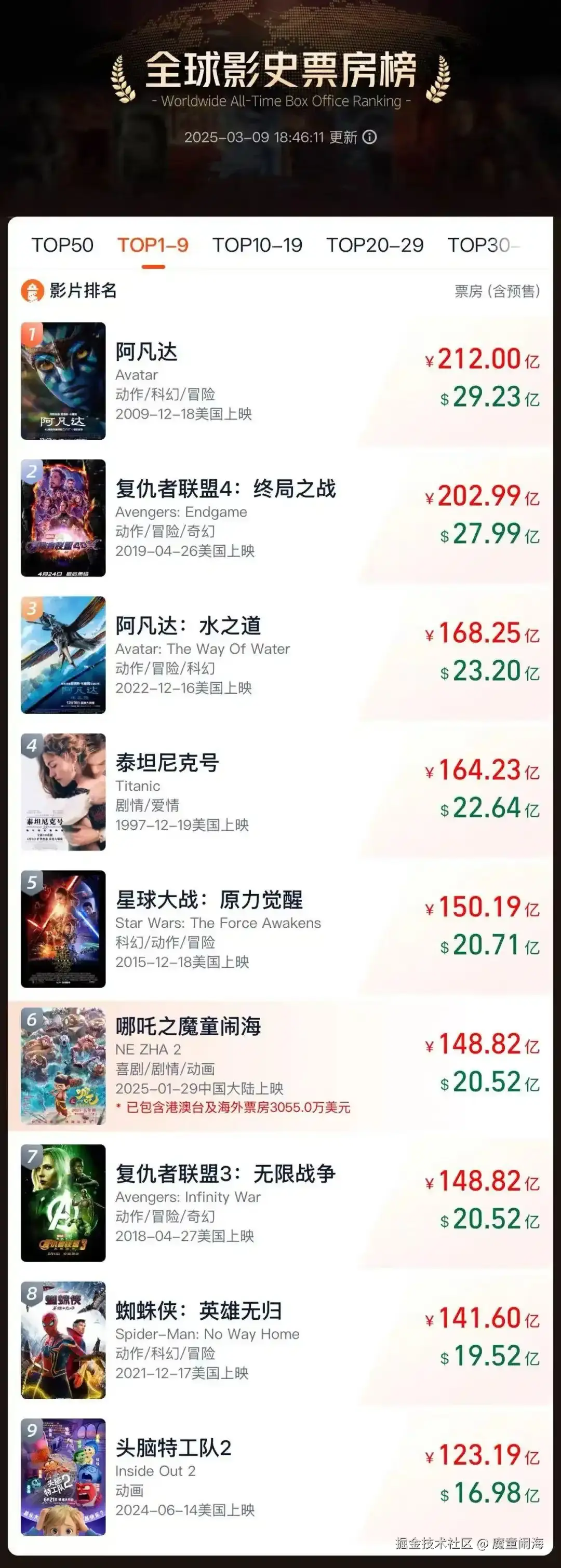 魔童闹海于2025-03-10 15:40发布的图片