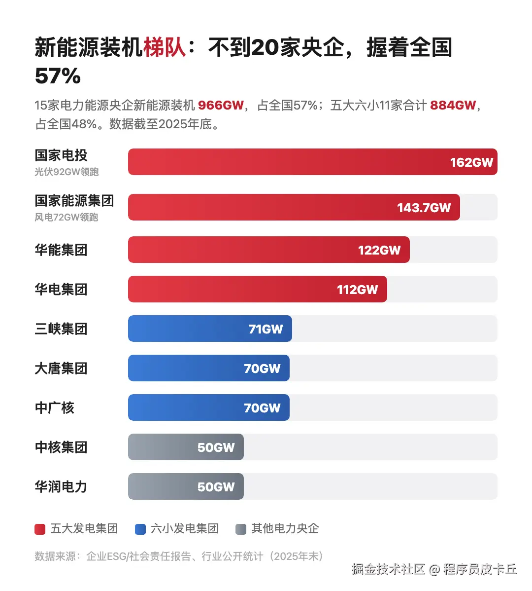 程序员皮卡丘于2026-08-31 08:16发布的图片