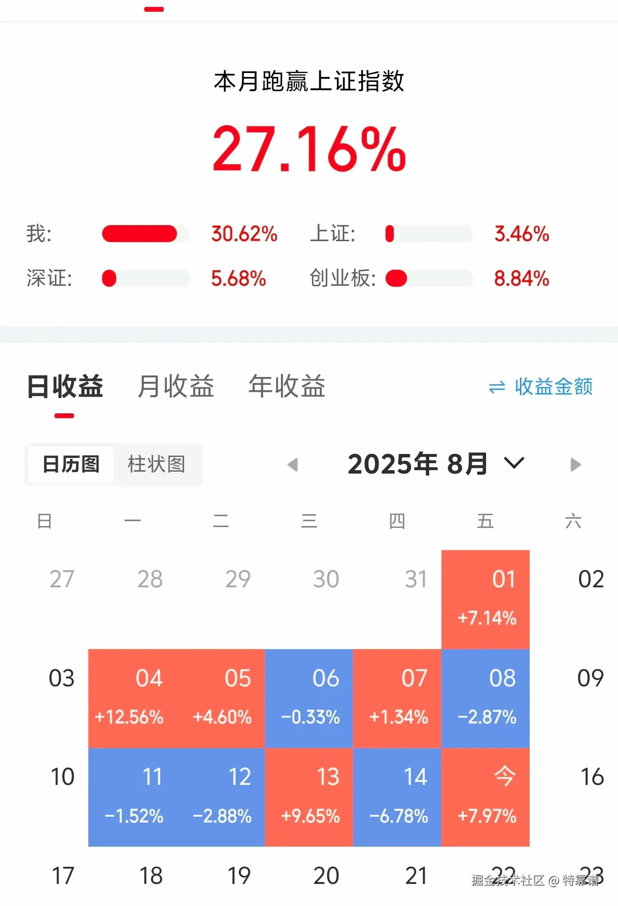 特靠谱于2025-08-15 17:06发布的图片