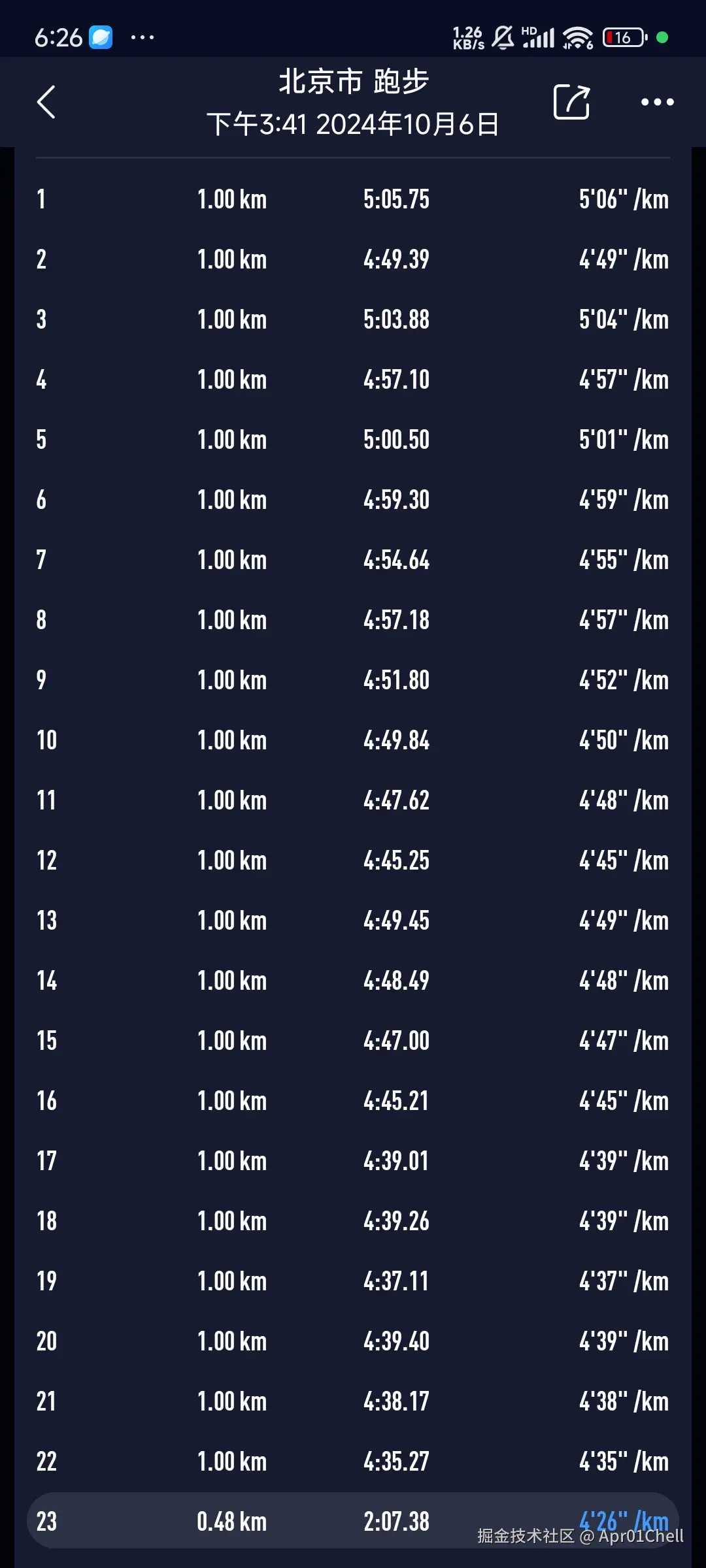 Apr01Chell于2024-10-06 18:26发布的图片