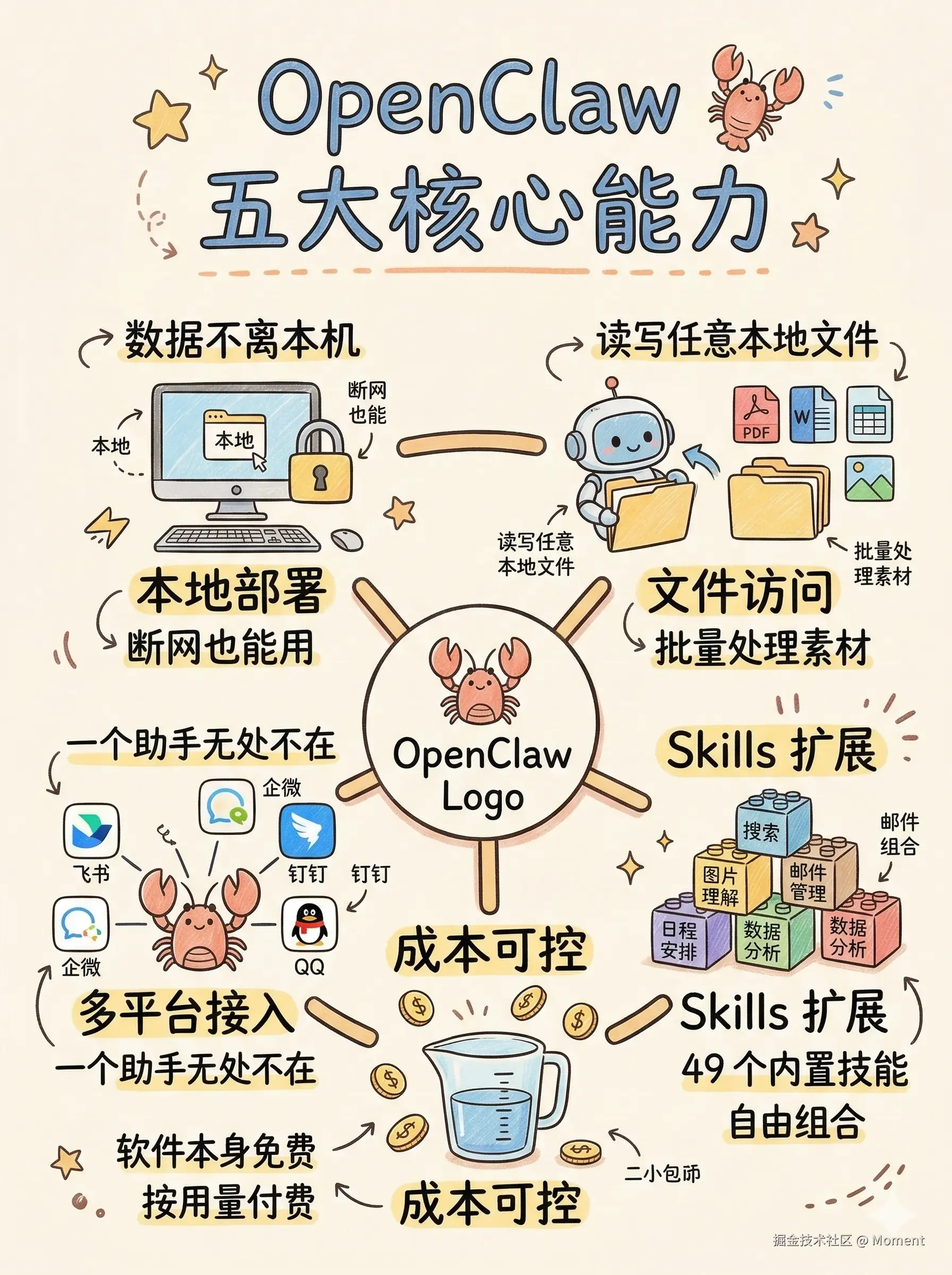 Moment于2026-03-07 14:46发布的图片