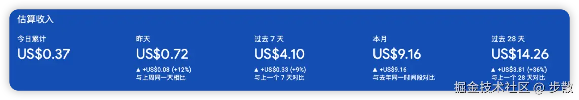 步散于2025-07-17 07:25发布的图片