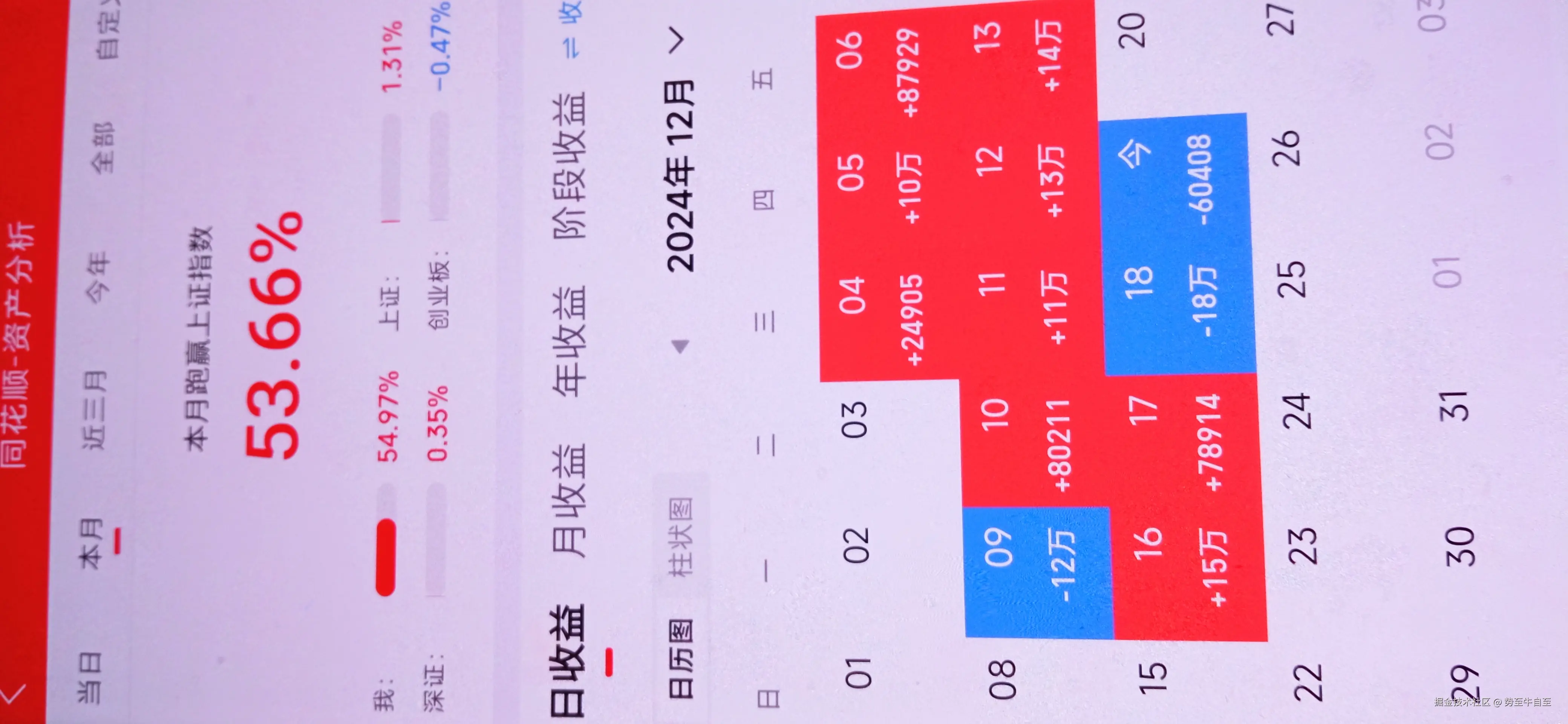 势至牛自至于2024-12-19 16:09发布的图片