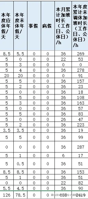 大蒜就犯法啦于2024-12-02 16:50发布的图片