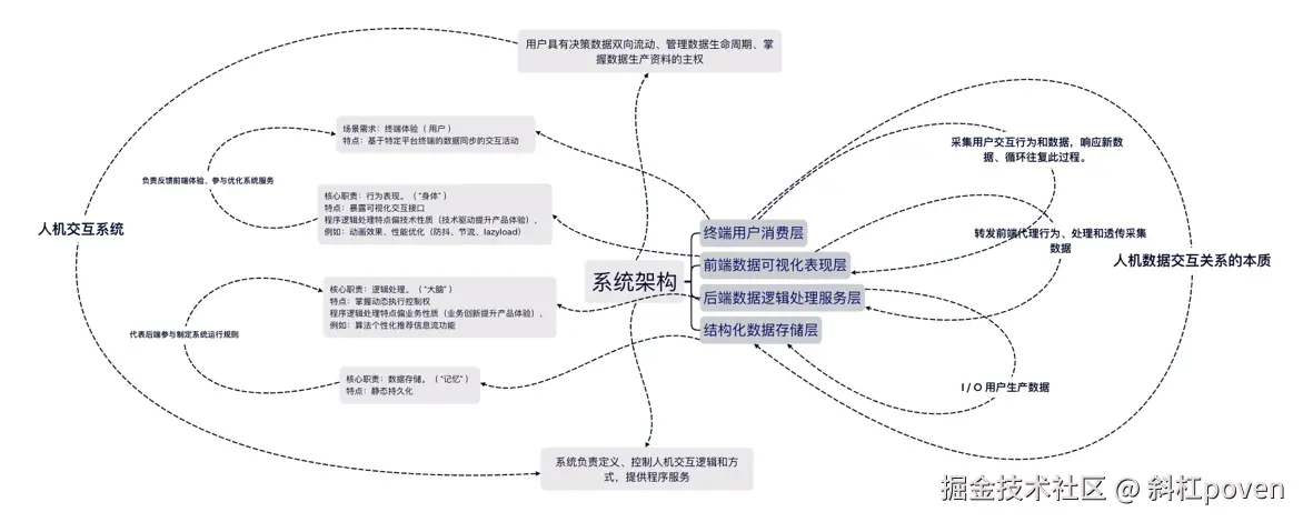 斜杠poven于2024-10-28 22:09发布的图片