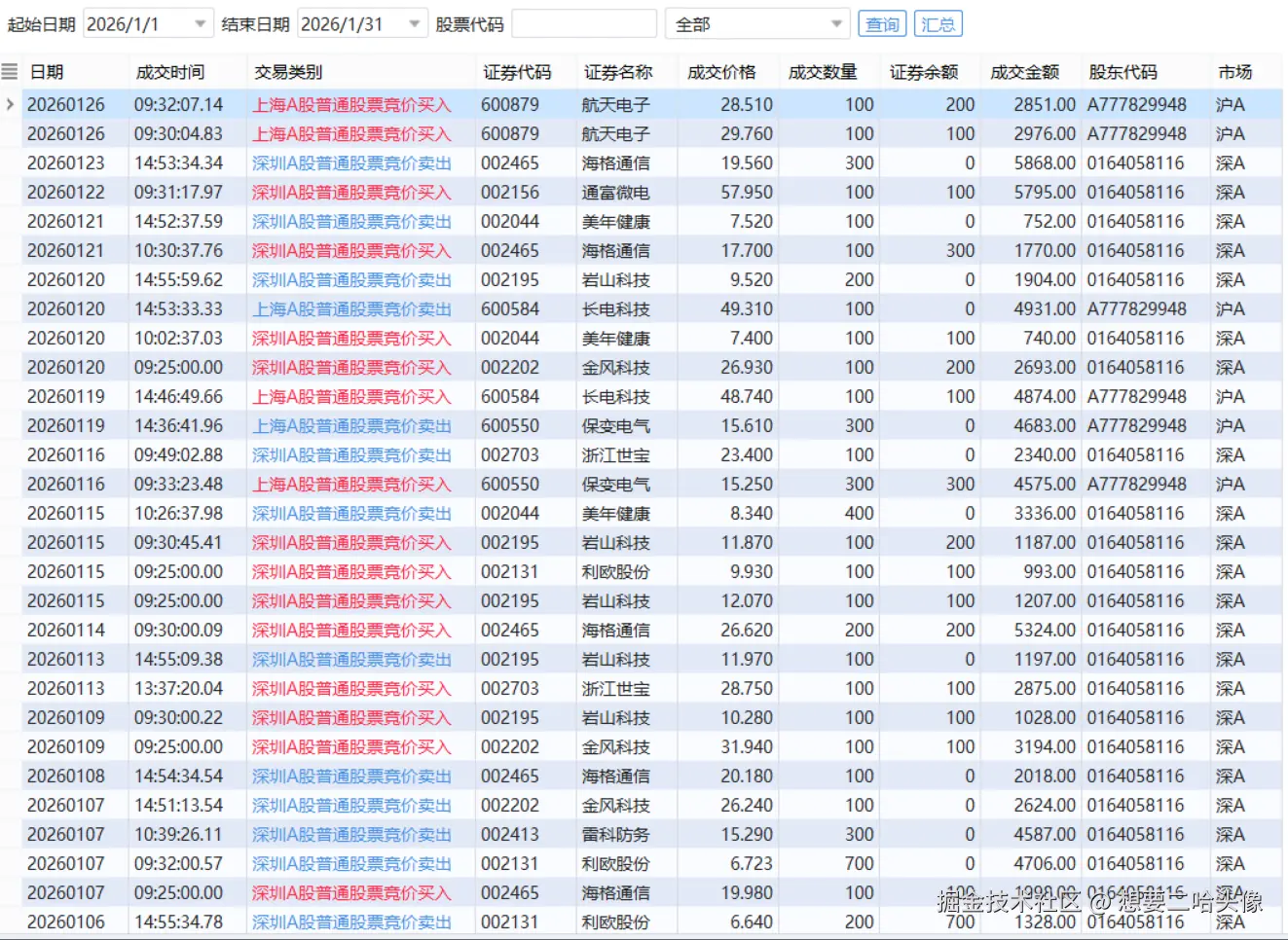 想要二哈头像于2026-02-02 19:44发布的图片