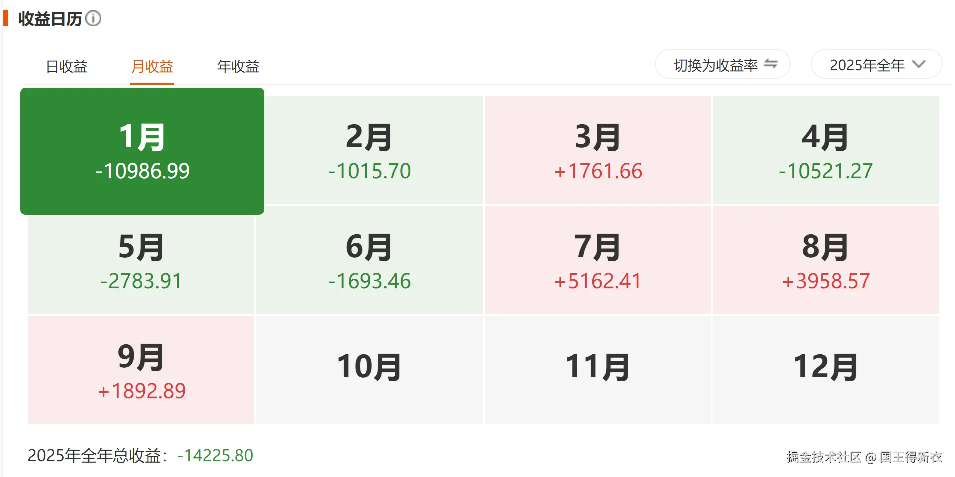 国王得新衣于2025-09-10 16:07发布的图片